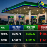 Petrol Price in Pakistan Increased by Rs6.39, Diesel Up Rs7.83